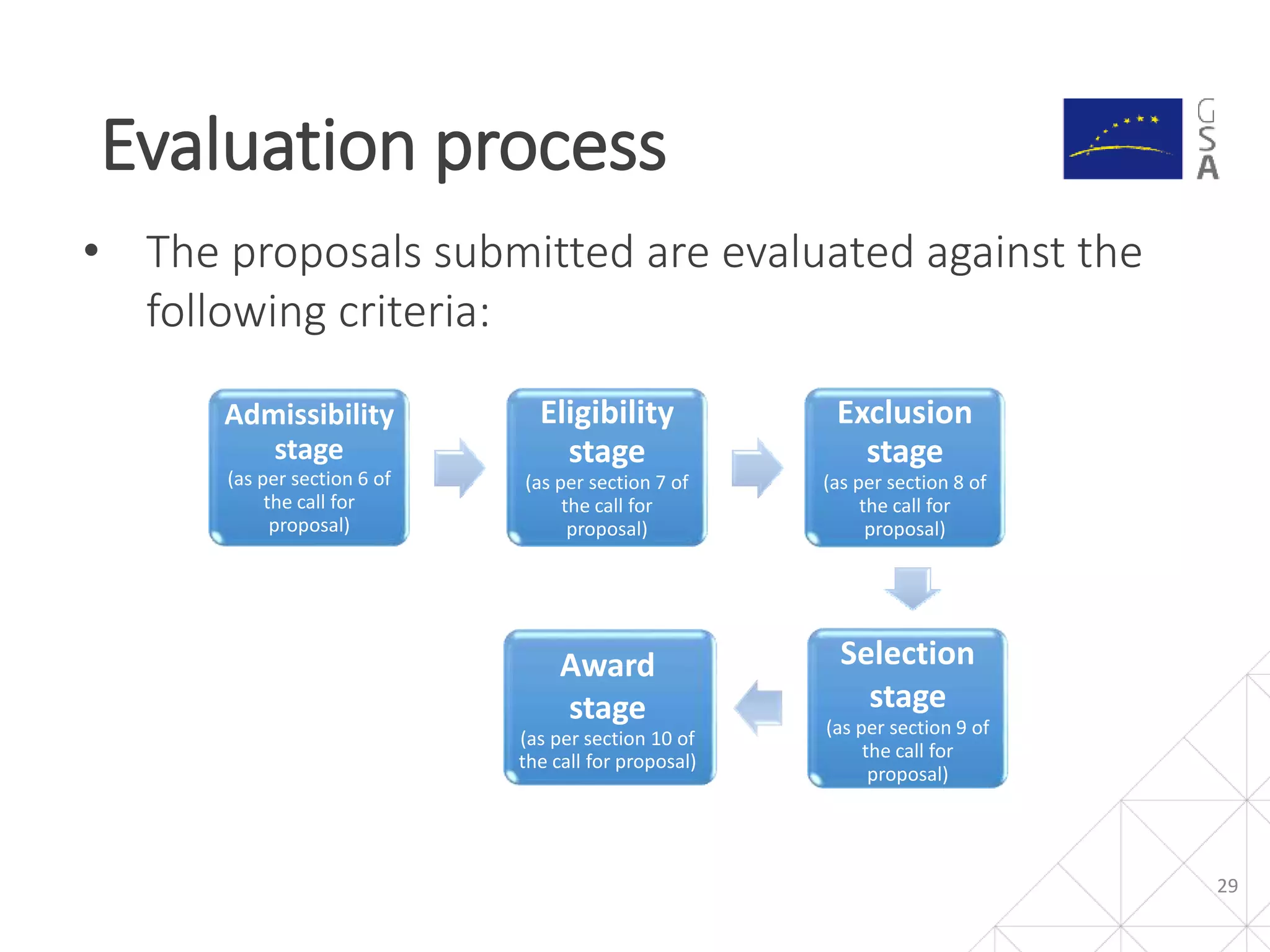 • The proposals submitted are evaluated against the
following criteria:
Evaluation process
29
Admissibility
stage
(as per section 6 of
the call for
proposal)
Eligibility
stage
(as per section 7 of
the call for
proposal)
Exclusion
stage
(as per section 8 of
the call for
proposal)
Selection
stage
(as per section 9 of
the call for
proposal)
Award
stage
(as per section 10 of
the call for proposal)
 