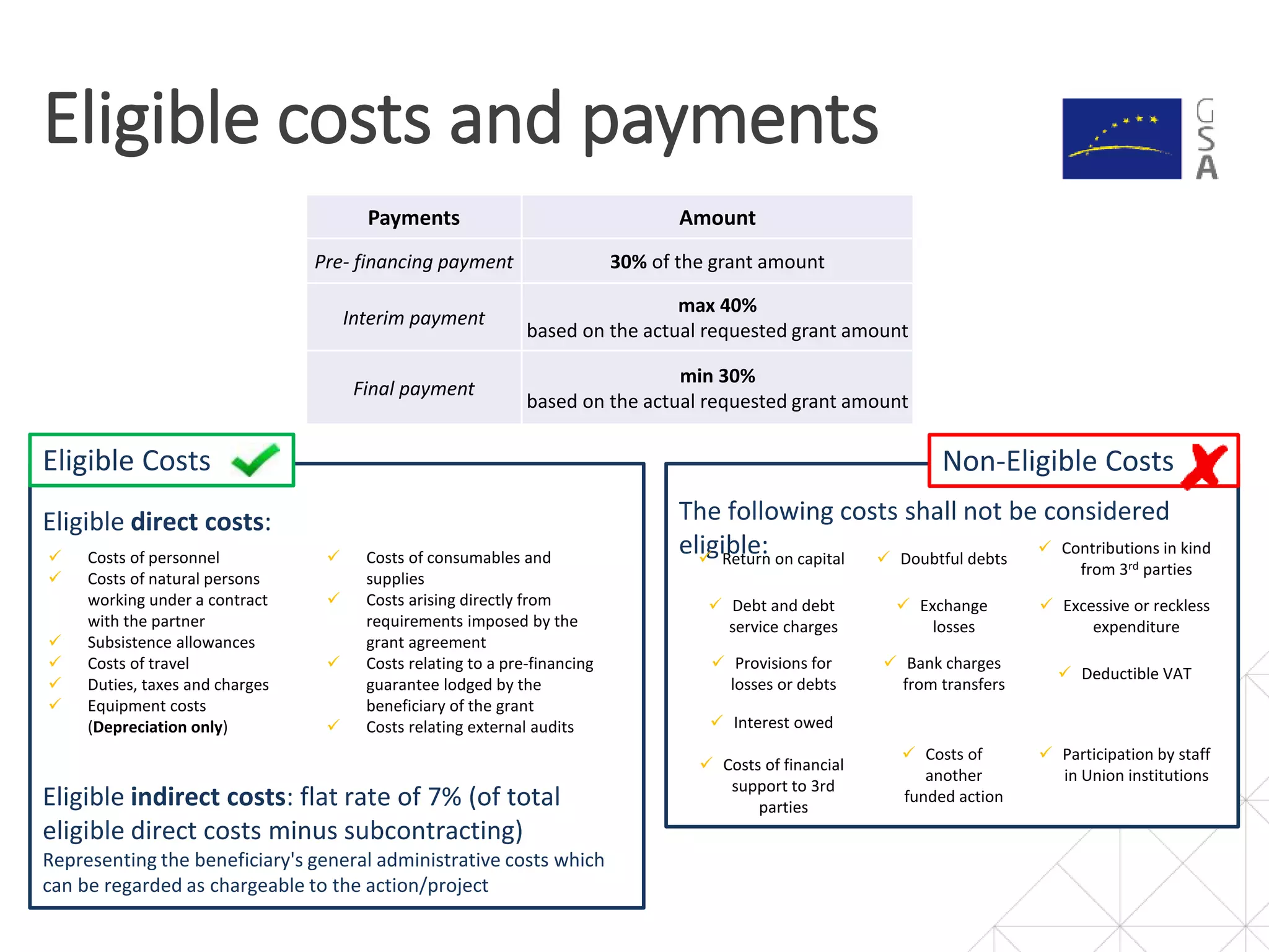 Payments Amount
Pre- financing payment 30% of the grant amount
Interim payment
max 40%
based on the actual requested grant amount
Final payment
min 30%
based on the actual requested grant amount
Eligible costs and payments
Eligible direct costs:
Eligible indirect costs: flat rate of 7% (of total
eligible direct costs minus subcontracting)
Representing the beneficiary's general administrative costs which
can be regarded as chargeable to the action/project
Eligible Costs
The following costs shall not be considered
eligible:
Non-Eligible Costs
 Return on capital  Doubtful debts
 Contributions in kind
from 3rd parties
 Debt and debt
service charges
 Exchange
losses
 Excessive or reckless
expenditure
 Provisions for
losses or debts
 Bank charges
from transfers
 Deductible VAT
 Interest owed
 Costs of financial
support to 3rd
parties
 Costs of
another
funded action
 Participation by staff
in Union institutions
 Costs of personnel
 Costs of natural persons
working under a contract
with the partner
 Subsistence allowances
 Costs of travel
 Duties, taxes and charges
 Equipment costs
(Depreciation only)
 Costs of consumables and
supplies
 Costs arising directly from
requirements imposed by the
grant agreement
 Costs relating to a pre-financing
guarantee lodged by the
beneficiary of the grant
 Costs relating external audits
 