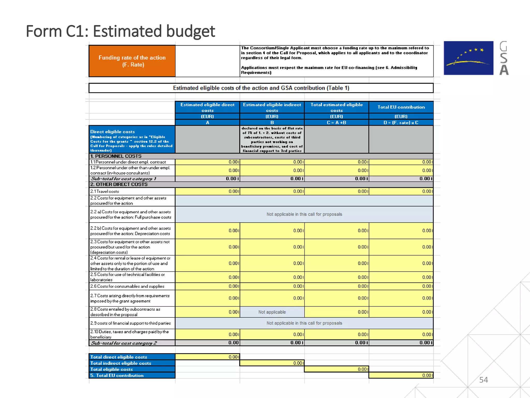 Form C1: Estimated budget
54
 