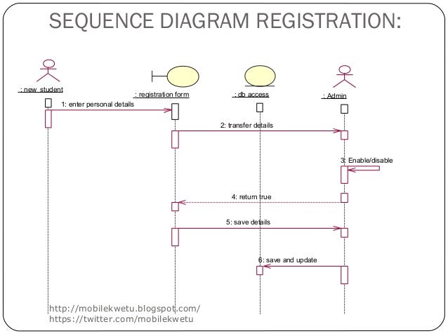 sequence diagram online user registration sequence diagram online user registration