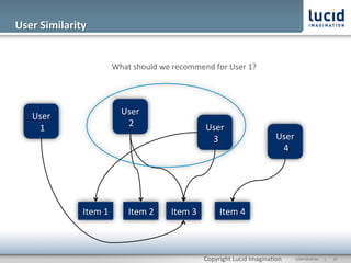 User	
  Similarity	
  


                                    What	
  should	
  we	
  recommend	
  for	
  User	
  1?	
  




     User	
                            User	
  
      1	
                               2	
                                User	
  
                                                                            3	
                            User	
  
                                                                                                            4	
  




                    Item	
  1	
           Item	
  2	
      Item	
  3	
            Item	
  4	
  



                                                                           Copyright	
  Lucid	
  Imagina@on	
     CONFIDENTIAL	
  	
  	
  	
  	
  	
  |	
     	
  12	
  	
  
 