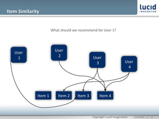 Item	
  Similarity	
  


                                    What	
  should	
  we	
  recommend	
  for	
  User	
  1?	
  




     User	
                            User	
  
      1	
                               2	
                                User	
  
                                                                            3	
                            User	
  
                                                                                                            4	
  




                    Item	
  1	
           Item	
  2	
      Item	
  3	
            Item	
  4	
  



                                                                           Copyright	
  Lucid	
  Imagina@on	
     CONFIDENTIAL	
  	
  	
  	
  	
  	
  |	
     	
  13	
  	
  
 
