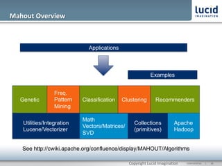 Mahout	
  Overview	
  



                               Applications



                                                                Examples


                   Freq.
    Genetic        Pattern   Classification   Clustering            Recommenders
                   Mining

                             Math
     Utilities/Integration                          Collections                  Apache
                             Vectors/Matrices/
     Lucene/Vectorizer                              (primitives)                 Hadoop
                             SVD

    See http://cwiki.apache.org/confluence/display/MAHOUT/Algorithms

                                                 Copyright	
  Lucid	
  Imagina@on	
     CONFIDENTIAL	
  	
  	
  	
  	
  	
  |	
     	
  28	
  	
  
 