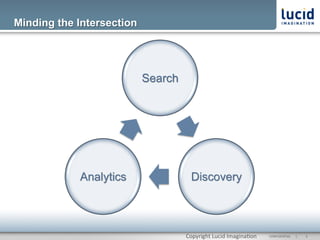 Minding the Intersection




                           Search




            Analytics                 Discovery



                                    Copyright	
  Lucid	
  Imagina@on	
     CONFIDENTIAL	
  	
  	
  	
  	
  	
  |	
     	
  3	
  	
  
 