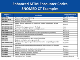 Webinar: Part D Enhanced Medication Therapy Management (MTM) Model ...