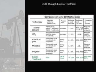 No risk of harming well