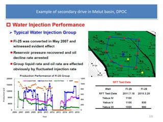 Example of secondary drive in Melut basin, DPOC
Year
Productionb/d
105
 