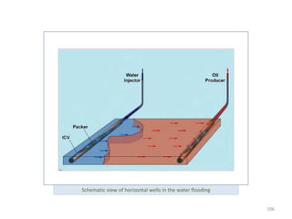 106
Schematic view of horizontal wells in the water flooding
 