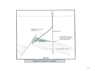 108
Sidetrack to recovery oil in tilted bed
 
