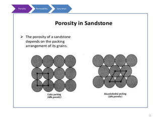 Porosity Permeability Saturation
11
 