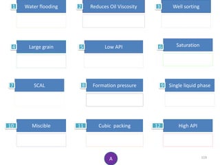 Water flooding Reduces Oil Viscosity Well sorting
Large grain Low API
SCAL Formation pressure
Saturation
Single liquid phase
Cubic packing High APIMiscible
1 2 3
4 5 6
7 8 9
10 11 12
119
A
 