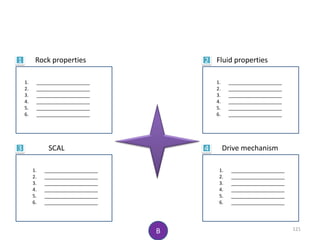Rock properties Fluid properties
SCAL Drive mechanism
1. ____________________
2. ____________________
3. ____________________
4. ____________________
5. ____________________
6. ____________________
1. ____________________
2. ____________________
3. ____________________
4. ____________________
5. ____________________
6. ____________________
1. ____________________
2. ____________________
3. ____________________
4. ____________________
5. ____________________
6. ____________________
1. ____________________
2. ____________________
3. ____________________
4. ____________________
5. ____________________
6. ____________________
1 2
3 4
B 121
 
