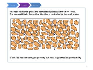 Porosity Permeability Saturation
16
 