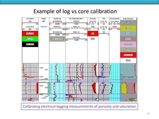 Calibrating electrical logging measurements of porosity and saturation
Example of log vs core calibration
37
 