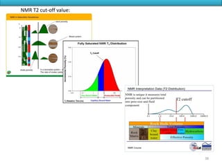 NMR T2 cut-off value:
38
 
