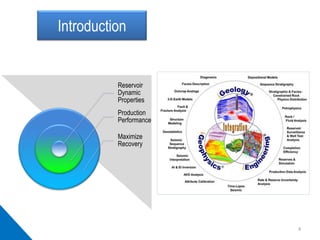 Reservoir
Dynamic
Properties
Production
Performance
Maximize
Recovery
Introduction
4
 