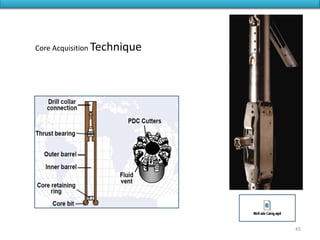 Core Acquisition Technique
45
 