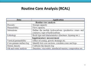Routine Core Analysis (RCAL)
50
 