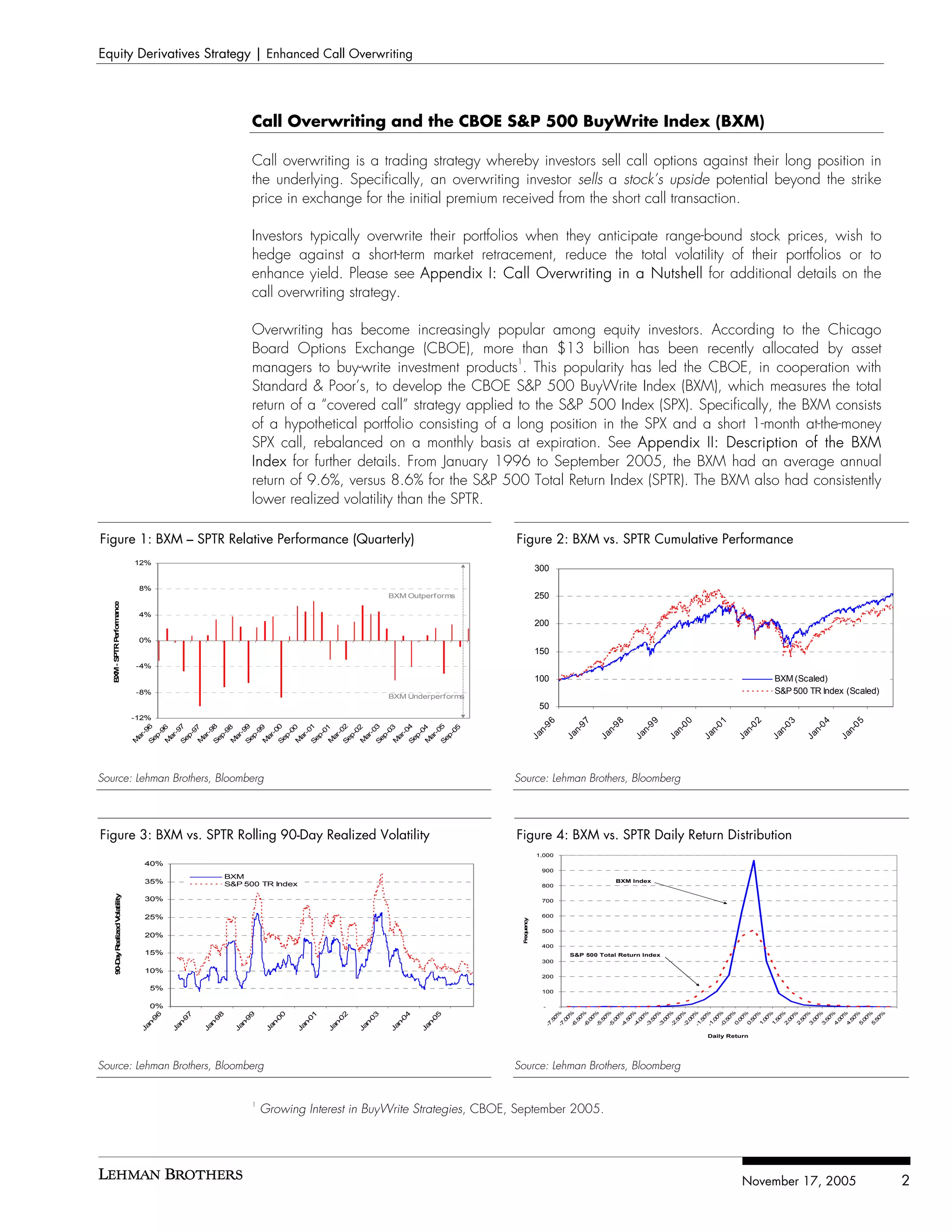 Equity Derivatives Strategy | Enhanced Call Overwriting




                                                                 Call Overwriting and the CBOE S&P 500 BuyWrite Index (BXM)

                                                                 Call overwriting is a trading strategy whereby investors sell call options against their long position in
                                                                 the underlying. Specifically, an overwriting investor sells a stock’s upside potential beyond the strike
                                                                 price in exchange for the initial premium received from the short call transaction.

                                                                 Investors typically overwrite their portfolios when they anticipate range-bound stock prices, wish to
                                                                 hedge against a short-term market retracement, reduce the total volatility of their portfolios or to
                                                                 enhance yield. Please see Appendix I: Call Overwriting in a Nutshell for additional details on the
                                                                 call overwriting strategy.

                                                                 Overwriting has become increasingly popular among equity investors. According to the Chicago
                                                                 Board Options Exchange (CBOE), more than $13 billion has been recently allocated by asset
                                                                                                             1
                                                                 managers to buy-write investment products . This popularity has led the CBOE, in cooperation with
                                                                 Standard & Poor’s, to develop the CBOE S&P 500 BuyWrite Index (BXM), which measures the total
                                                                 return of a “covered call” strategy applied to the S&P 500 Index (SPX). Specifically, the BXM consists
                                                                 of a hypothetical portfolio consisting of a long position in the SPX and a short 1-month at-the-money
                                                                 SPX call, rebalanced on a monthly basis at expiration. See Appendix II: Description of the BXM
                                                                 Index for further details. From January 1996 to September 2005, the BXM had an average annual
                                                                 return of 9.6%, versus 8.6% for the S&P 500 Total Return Index (SPTR). The BXM also had consistently
                                                                 lower realized volatility than the SPTR.

Figure 1: BXM – SPTR Relative Performance (Quarterly)                                                                              Figure 2: BXM vs. SPTR Cumulative Performance
                             12%
                                                                                                                                               300

                               8%
                                                                                                          BXM Outperf orms                     250
                     ance




                               4%
               erform




                                                                                                                                               200
                               0%
   B M - S TR P




                                                                                                                                               150
          P




                              -4%
    X




                                                                                                                                               100                                                               BXM (Scaled)
                              -8%                                                                                                                                                                                S&P 500 TR Index (Scaled)
                                                                                                          BXM Underperf orms
                                                                                                                                               50
                             -12%
                                                                                                                                               96


                                                                                                                                                           97


                                                                                                                                                                    98


                                                                                                                                                                             99


                                                                                                                                                                                         00


                                                                                                                                                                                                  01


                                                                                                                                                                                                           02


                                                                                                                                                                                                                    03


                                                                                                                                                                                                                             04


                                                                                                                                                                                                                                      05
                                   6    6   7     7   8     8   9    9  0     0   1     1   2    2  3     3   4     4   5      5
                                 -9   -9 r-9    -9 r-9    -9 r-9 -9 r-0     -0 r-0    -0 r-0 -0 r-0     -0 r-0    -0 r-0     -0
                                                                                                                                             n-


                                                                                                                                                         n-


                                                                                                                                                                  n-


                                                                                                                                                                           n-


                                                                                                                                                                                       n-


                                                                                                                                                                                                n-


                                                                                                                                                                                                         n-


                                                                                                                                                                                                                  n-


                                                                                                                                                                                                                           n-


                                                                                                                                                                                                                                    n-
                               ar ep          ep Ma     ep Ma     ep Ma   ep Ma     ep Ma     ep Ma   ep Ma     ep Ma     ep
                                                                                                                                           Ja


                                                                                                                                                       Ja


                                                                                                                                                                Ja


                                                                                                                                                                         Ja


                                                                                                                                                                                     Ja


                                                                                                                                                                                              Ja


                                                                                                                                                                                                       Ja


                                                                                                                                                                                                                Ja


                                                                                                                                                                                                                         Ja


                                                                                                                                                                                                                                  Ja
                                          a
                              M     S    M   S         S        S       S          S        S       S          S         S




Source: Lehman Brothers, Bloomberg                                                                                                 Source: Lehman Brothers, Bloomberg




Figure 3: BXM vs. SPTR Rolling 90-Day Realized Volatility                                                                          Figure 4: BXM vs. SPTR Daily Return Distribution
                                                                                                                                               1,000
                                 40%
                                                                                                                                                900
                                                          BXM
                                 35%                      S&P 500 TR Index
                                                                                                                                                                     BXM Index
                                                                                                                                                800
       0 a e lize o tility




                                 30%                                                                                                            700
      9 -D yR a dV la




                                 25%                                                                                                            600
                                                                                                                                    F uny
                                                                                                                                     req e c




                                                                                                                                                500
                                 20%
                                                                                                                                                400
                                 15%                                                                                                                    S&P 500 Total Return Index
                                                                                                                                                300
                                 10%
                                                                                                                                                200

                                  5%                                                                                                            100

                                  0%                                                                                                             -
                                                                                                                                                     0%

                                                                                                                                                     0%

                                                                                                                                                     0%

                                                                                                                                                     0%

                                                                                                                                                     0%

                                                                                                                                                     0%

                                                                                                                                                     0%

                                                                                                                                                     0%

                                                                                                                                                     0%

                                                                                                                                                     0%

                                                                                                                                                     0%

                                                                                                                                                     0%

                                                                                                                                                     0%

                                                                                                                                                     0%

                                                                                                                                                     0%


                                                                                                                                                      %

                                                                                                                                                      %

                                                                                                                                                      %

                                                                                                                                                      %

                                                                                                                                                      %

                                                                                                                                                      %

                                                                                                                                                      %

                                                                                                                                                      %

                                                                                                                                                      %

                                                                                                                                                      %

                                                                                                                                                      %

                                                                                                                                                      %
                                    6



                                             7



                                                      8



                                                                9



                                                                          0



                                                                                   1



                                                                                            2



                                                                                                     3



                                                                                                              4



                                                                                                                        5




                                                                                                                                                    00

                                                                                                                                                    50

                                                                                                                                                    00

                                                                                                                                                    50

                                                                                                                                                    00

                                                                                                                                                    50

                                                                                                                                                    00

                                                                                                                                                    50

                                                                                                                                                    00

                                                                                                                                                    50

                                                                                                                                                    00

                                                                                                                                                    50
                                   9



                                            9



                                                     9



                                                               9



                                                                         0



                                                                                  0



                                                                                           0



                                                                                                    0



                                                                                                             0



                                                                                                                       0




                                                                                                                                                   .5

                                                                                                                                                   .0

                                                                                                                                                   .5

                                                                                                                                                   .0

                                                                                                                                                   .5

                                                                                                                                                   .0

                                                                                                                                                   .5

                                                                                                                                                   .0

                                                                                                                                                   .5

                                                                                                                                                   .0

                                                                                                                                                   .5

                                                                                                                                                   .0

                                                                                                                                                   .5

                                                                                                                                                   .0

                                                                                                                                                   .5
                                 n-



                                          n-



                                                   n-



                                                             n-



                                                                       n-



                                                                                n-



                                                                                         n-



                                                                                                  n-



                                                                                                           n-



                                                                                                                     n-




                                                                                                                                                  0.

                                                                                                                                                  0.

                                                                                                                                                  1.

                                                                                                                                                  1.

                                                                                                                                                  2.

                                                                                                                                                  2.

                                                                                                                                                  3.

                                                                                                                                                  3.

                                                                                                                                                  4.

                                                                                                                                                  4.

                                                                                                                                                  5.

                                                                                                                                                  5.
                                                                                                                                                 -7

                                                                                                                                                 -7

                                                                                                                                                 -6

                                                                                                                                                 -6

                                                                                                                                                 -5

                                                                                                                                                 -5

                                                                                                                                                 -4

                                                                                                                                                 -4

                                                                                                                                                 -3

                                                                                                                                                 -3

                                                                                                                                                 -2

                                                                                                                                                 -2

                                                                                                                                                 -1

                                                                                                                                                 -1

                                                                                                                                                 -0
                               Ja



                                        Ja



                                                 Ja



                                                           Ja



                                                                     Ja



                                                                              Ja



                                                                                       Ja



                                                                                                Ja



                                                                                                         Ja



                                                                                                                   Ja




                                                                                                                                                                                               Daily Return




Source: Lehman Brothers, Bloomberg                                                                                                 Source: Lehman Brothers, Bloomberg


                                                                 1
                                                                     Growing Interest in BuyWrite Strategies, CBOE, September 2005.




                                                                                                                                                                                                         November 17, 2005                   2
 