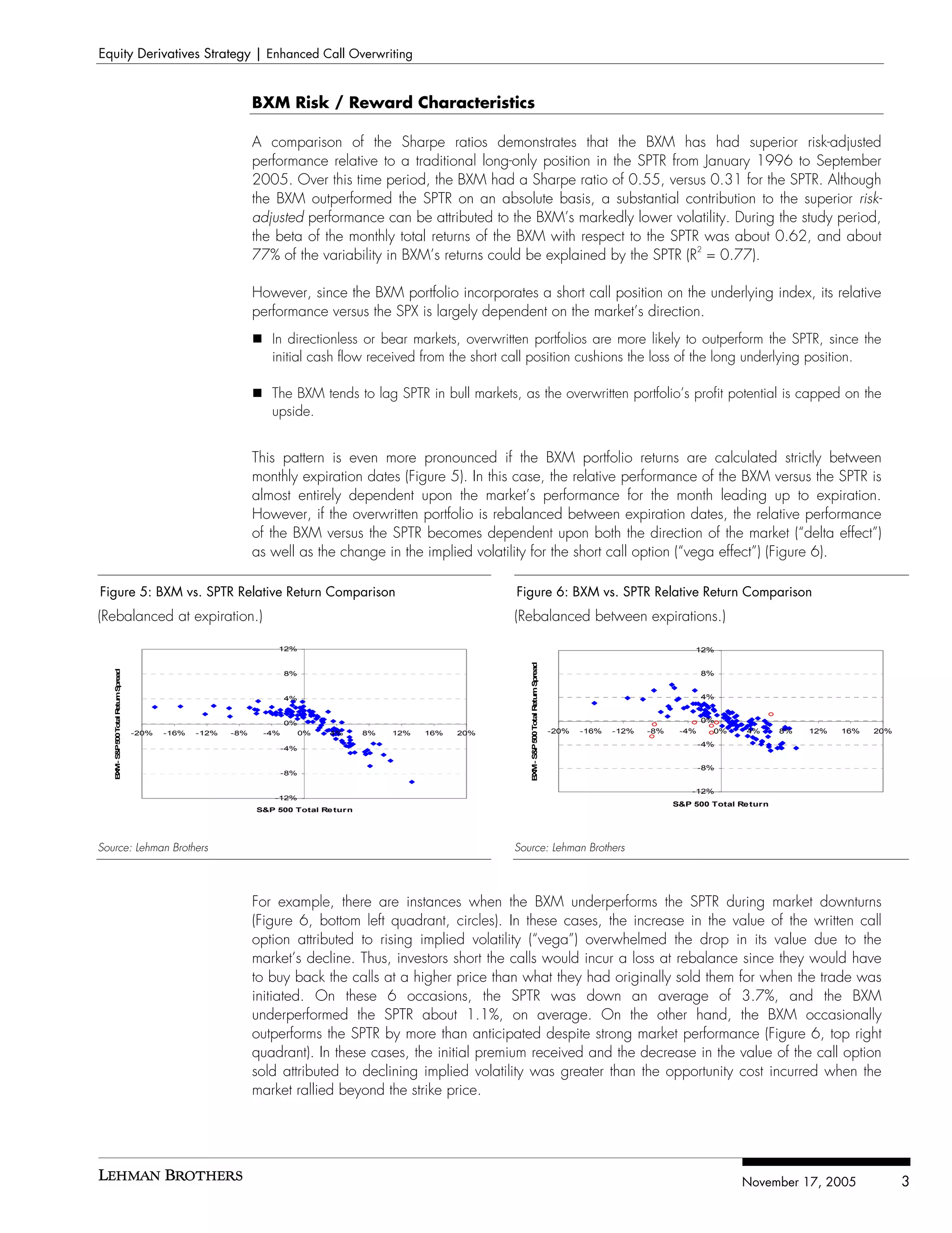 Equity Derivatives Strategy | Enhanced Call Overwriting


                                                           BXM Risk / Reward Characteristics

                                                           A comparison of the Sharpe ratios demonstrates that the BXM has had superior risk-adjusted
                                                           performance relative to a traditional long-only position in the SPTR from January 1996 to September
                                                           2005. Over this time period, the BXM had a Sharpe ratio of 0.55, versus 0.31 for the SPTR. Although
                                                           the BXM outperformed the SPTR on an absolute basis, a substantial contribution to the superior risk-
                                                           adjusted performance can be attributed to the BXM’s markedly lower volatility. During the study period,
                                                           the beta of the monthly total returns of the BXM with respect to the SPTR was about 0.62, and about
                                                                                                                                    2
                                                           77% of the variability in BXM’s returns could be explained by the SPTR (R = 0.77).

                                                           However, since the BXM portfolio incorporates a short call position on the underlying index, its relative
                                                           performance versus the SPX is largely dependent on the market’s direction.
                                                              In directionless or bear markets, overwritten portfolios are more likely to outperform the SPTR, since the
                                                              initial cash flow received from the short call position cushions the loss of the long underlying position.

                                                              The BXM tends to lag SPTR in bull markets, as the overwritten portfolio’s profit potential is capped on the
                                                              upside.


                                                           This pattern is even more pronounced if the BXM portfolio returns are calculated strictly between
                                                           monthly expiration dates (Figure 5). In this case, the relative performance of the BXM versus the SPTR is
                                                           almost entirely dependent upon the market’s performance for the month leading up to expiration.
                                                           However, if the overwritten portfolio is rebalanced between expiration dates, the relative performance
                                                           of the BXM versus the SPTR becomes dependent upon both the direction of the market (“delta effect”)
                                                           as well as the change in the implied volatility for the short call option (“vega effect”) (Figure 6).

Figure 5: BXM vs. SPTR Relative Return Comparison                                                         Figure 6: BXM vs. SPTR Relative Return Comparison
(Rebalanced at expiration.)                                                                               (Rebalanced between expirations.)

                                                               12%                                                                                                             12%
                                                                                                                                       pread
         & 0 o l e rn p e d




                                                                  8%                                                                                                             8%
   B M- S P5 0T ta R tu S r a




                                                                                                             B M- S P500 Total R turn S




                                                                  4%                                                                                                             4%
                                                                                                                                e




                                                                  0%                                                                                                             0%
                                -20%   -16%   -12%   -8%    -4%         0%   4%    8%   12%   16%   20%                                        -20%   -16%   -12%   -8%    -4%     0%     4%      8%   12%   16%   20%
                                                                                                                                                                                 -4%
                                                                  -4%
                                                                                                                   &




                                                                                                                                                                                 -8%
    X




                                                                  -8%
                                                                                                              X




                                                                                                                                                                              -12%
                                                               -12%
                                                                                                                                                                          S&P 500 Total Re turn
                                                           S&P 500 Total Re turn




Source: Lehman Brothers                                                                                   Source: Lehman Brothers




                                                           For example, there are instances when the BXM underperforms the SPTR during market downturns
                                                           (Figure 6, bottom left quadrant, circles). In these cases, the increase in the value of the written call
                                                           option attributed to rising implied volatility (“vega”) overwhelmed the drop in its value due to the
                                                           market’s decline. Thus, investors short the calls would incur a loss at rebalance since they would have
                                                           to buy back the calls at a higher price than what they had originally sold them for when the trade was
                                                           initiated. On these 6 occasions, the SPTR was down an average of 3.7%, and the BXM
                                                           underperformed the SPTR about 1.1%, on average. On the other hand, the BXM occasionally
                                                           outperforms the SPTR by more than anticipated despite strong market performance (Figure 6, top right
                                                           quadrant). In these cases, the initial premium received and the decrease in the value of the call option
                                                           sold attributed to declining implied volatility was greater than the opportunity cost incurred when the
                                                           market rallied beyond the strike price.




                                                                                                                                                                                         November 17, 2005               3
 