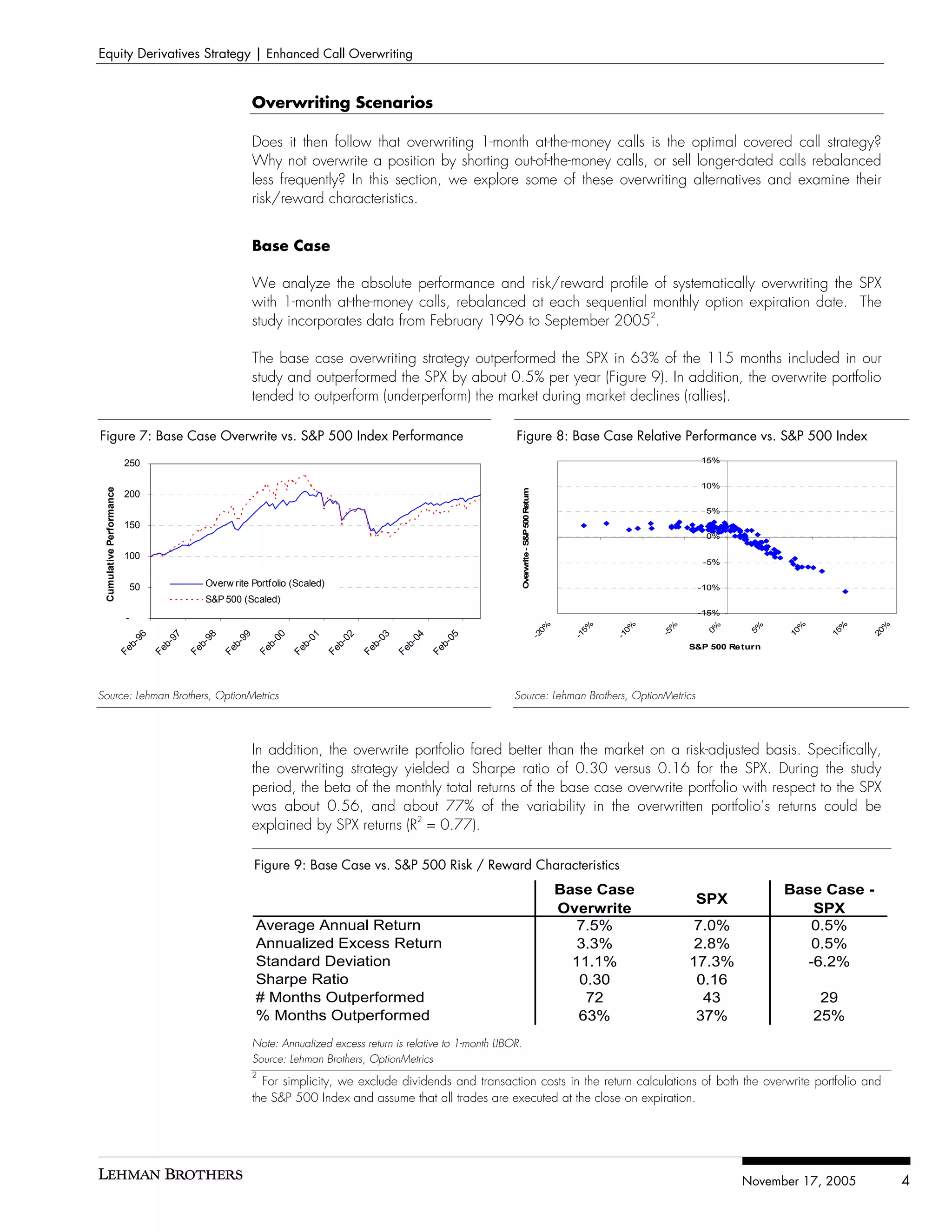 Equity Derivatives Strategy | Enhanced Call Overwriting


                                                                   Overwriting Scenarios

                                                                   Does it then follow that overwriting 1-month at-the-money calls is the optimal covered call strategy?
                                                                   Why not overwrite a position by shorting out-of-the-money calls, or sell longer-dated calls rebalanced
                                                                   less frequently? In this section, we explore some of these overwriting alternatives and examine their
                                                                   risk/reward characteristics.


                                                                   Base Case

                                                                   We analyze the absolute performance and risk/reward profile of systematically overwriting the SPX
                                                                   with 1-month at-the-money calls, rebalanced at each sequential monthly option expiration date. The
                                                                                                                                  2
                                                                   study incorporates data from February 1996 to September 2005 .

                                                                   The base case overwriting strategy outperformed the SPX in 63% of the 115 months included in our
                                                                   study and outperformed the SPX by about 0.5% per year (Figure 9). In addition, the overwrite portfolio
                                                                   tended to outperform (underperform) the market during market declines (rallies).

Figure 7: Base Case Overwrite vs. S&P 500 Index Performance                                                                    Figure 8: Base Case Relative Performance vs. S&P 500 Index
                           250                                                                                                                                                       15%


                                                                                                                                                                                     10%
 Cumulative Performance




                                                                                                                                Overwrite - S&P 500 Return
                           200
                                                                                                                                                                                      5%
                           150
                                                                                                                                                                                      0%

                           100
                                                                                                                                                                                     -5%


                                50                 Overw rite Portfolio (Scaled)                                                                                                    -10%
                                                   S&P 500 (Scaled)
                                                                                                                                                                                    -15%
                            -
                                                                                                                                                         0%




                                                                                                                                                                 5%




                                                                                                                                                                        0%




                                                                                                                                                                                                      %




                                                                                                                                                                                                             %




                                                                                                                                                                                                                   %
                                                                                                                                                                               %




                                                                                                                                                                                      0%




                                                                                                                                                                                              5%




                                                                                                                                                                                                    10




                                                                                                                                                                                                           15




                                                                                                                                                                                                                 20
                                                                                                                                                                             -5
                                                                                                                                                       -2




                                                                                                                                                               -1




                                                                                                                                                                      -1
                               96


                                          97


                                                    98


                                                              99


                                                                        00


                                                                                  01


                                                                                            02


                                                                                                      03


                                                                                                                04


                                                                                                                          05
                            b-


                                       b-


                                                 b-


                                                           b-


                                                                     b-


                                                                               b-


                                                                                         b-


                                                                                                   b-


                                                                                                             b-


                                                                                                                       b-




                                                                                                                                                                                   S&P 500 Return
                          Fe


                                     Fe


                                               Fe


                                                         Fe


                                                                   Fe


                                                                             Fe


                                                                                       Fe


                                                                                                 Fe


                                                                                                           Fe


                                                                                                                     Fe




Source: Lehman Brothers, OptionMetrics                                                                                         Source: Lehman Brothers, OptionMetrics




                                                                   In addition, the overwrite portfolio fared better than the market on a risk-adjusted basis. Specifically,
                                                                   the overwriting strategy yielded a Sharpe ratio of 0.30 versus 0.16 for the SPX. During the study
                                                                   period, the beta of the monthly total returns of the base case overwrite portfolio with respect to the SPX
                                                                   was about 0.56, and about 77% of the variability in the overwritten portfolio’s returns could be
                                                                                              2
                                                                   explained by SPX returns (R = 0.77).

                                                                   Figure 9: Base Case vs. S&P 500 Risk / Reward Characteristics
                                                                                                                                                              Base Case                             Base Case -
                                                                                                                                                                                    SPX
                                                                                                                                                              Overwrite                                SPX
                                                                   Average Annual Return                                                                         7.5%               7.0%               0.5%
                                                                   Annualized Excess Return                                                                      3.3%               2.8%               0.5%
                                                                   Standard Deviation                                                                           11.1%              17.3%              -6.2%
                                                                   Sharpe Ratio                                                                                  0.30               0.16
                                                                   # Months Outperformed                                                                          72                 43                    29
                                                                   % Months Outperformed                                                                         63%                37%                   25%
                                                                   Note: Annualized excess return is relative to 1-month LIBOR.
                                                                   Source: Lehman Brothers, OptionMetrics
                                                                   2
                                                                     For simplicity, we exclude dividends and transaction costs in the return calculations of both the overwrite portfolio and
                                                                   the S&P 500 Index and assume that all trades are executed at the close on expiration.




                                                                                                                                                                                             November 17, 2005         4
 