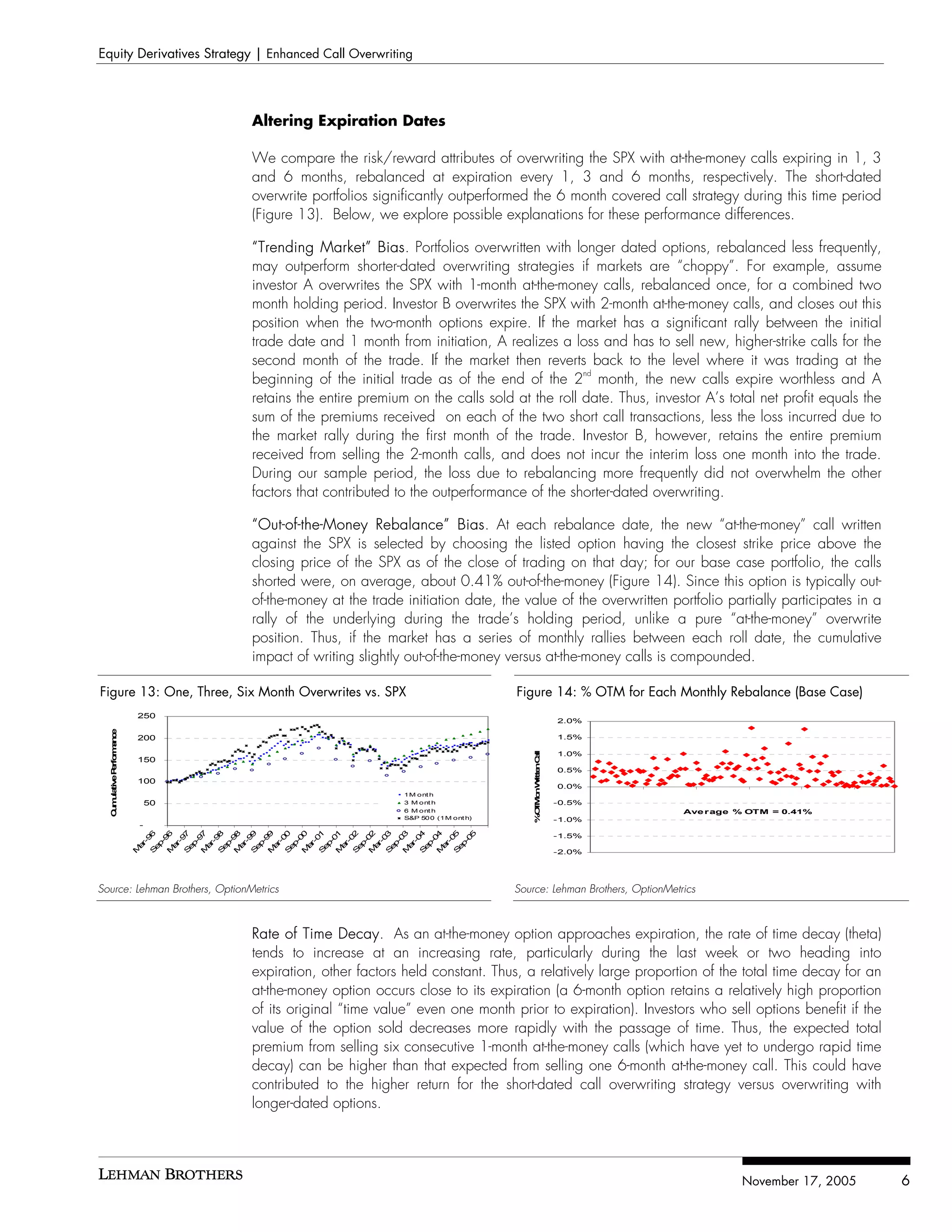 Equity Derivatives Strategy | Enhanced Call Overwriting




                                 Altering Expiration Dates

                                 We compare the risk/reward attributes of overwriting the SPX with at-the-money calls expiring in 1, 3
                                 and 6 months, rebalanced at expiration every 1, 3 and 6 months, respectively. The short-dated
                                 overwrite portfolios significantly outperformed the 6 month covered call strategy during this time period
                                 (Figure 13). Below, we explore possible explanations for these performance differences.

                                 “Trending Market” Bias. Portfolios overwritten with longer dated options, rebalanced less frequently,
                                 may outperform shorter-dated overwriting strategies if markets are “choppy”. For example, assume
                                 investor A overwrites the SPX with 1-month at-the-money calls, rebalanced once, for a combined two
                                 month holding period. Investor B overwrites the SPX with 2-month at-the-money calls, and closes out this
                                 position when the two-month options expire. If the market has a significant rally between the initial
                                 trade date and 1 month from initiation, A realizes a loss and has to sell new, higher-strike calls for the
                                 second month of the trade. If the market then reverts back to the level where it was trading at the
                                                                                          nd
                                 beginning of the initial trade as of the end of the 2 month, the new calls expire worthless and A
                                 retains the entire premium on the calls sold at the roll date. Thus, investor A’s total net profit equals the
                                 sum of the premiums received on each of the two short call transactions, less the loss incurred due to
                                 the market rally during the first month of the trade. Investor B, however, retains the entire premium
                                 received from selling the 2-month calls, and does not incur the interim loss one month into the trade.
                                 During our sample period, the loss due to rebalancing more frequently did not overwhelm the other
                                 factors that contributed to the outperformance of the shorter-dated overwriting.

                                 “Out-of-the-Money Rebalance” Bias. At each rebalance date, the new “at-the-money” call written
                                 against the SPX is selected by choosing the listed option having the closest strike price above the
                                 closing price of the SPX as of the close of trading on that day; for our base case portfolio, the calls
                                 shorted were, on average, about 0.41% out-of-the-money (Figure 14). Since this option is typically out-
                                 of-the-money at the trade initiation date, the value of the overwritten portfolio partially participates in a
                                 rally of the underlying during the trade’s holding period, unlike a pure “at-the-money” overwrite
                                 position. Thus, if the market has a series of monthly rallies between each roll date, the cumulative
                                 impact of writing slightly out-of-the-money versus at-the-money calls is compounded.

Figure 13: One, Three, Six Month Overwrites vs. SPX                               Figure 14: % OTM for Each Monthly Rebalance (Base Case)
                        250
                                                                                                      2.0%
   u u tiv e fo m n e
  C m la eP r r a c




                        200                                                                           1.5%

                                                                                                      1.0%
                                                                                      % T o W nC ll
                                                                                             itte a




                        150
                                                                                                      0.5%
                        100
                                                                                       OM n r




                                                                                                      0.0%
                                                           1 M ont h
                            50                             3 M o nt h                                 -0.5%
                                                           6 M o nt h                                                Ave r age % OTM = 0.41%
                                                           S&P 50 0 (1 M ont h)                       -1.0%
                        -
                                                                                                      -1.5%
                        S 6

                        M 6

                        S 7

                        M 7

                        S 8

                        M 98

                        S 9

                        M 9

                        S 0

                        M 0

                        S 1

                        M 1

                        S 2

                        M 02

                        S 3

                        M 3

                        S 4

                        M 4

                        S 5

                              5
                           -9

                            -9

                           -9

                            -9

                           -9



                           -9

                            -9

                           -0

                            -0

                           -0

                            -0

                           -0



                           -0

                            -0

                           -0

                            -0

                           -0

                            -0
                            -




                            -
                         ep



                         ep



                         ep



                         ep



                         ep



                         ep



                         ep



                         ep



                         ep



                         ep
                         ar



                         ar



                         ar



                         ar



                         ar



                         ar



                         ar



                         ar



                         ar



                         ar
                        M




                                                                                                      -2.0%




Source: Lehman Brothers, OptionMetrics                                            Source: Lehman Brothers, OptionMetrics



                                 Rate of Time Decay. As an at-the-money option approaches expiration, the rate of time decay (theta)
                                 tends to increase at an increasing rate, particularly during the last week or two heading into
                                 expiration, other factors held constant. Thus, a relatively large proportion of the total time decay for an
                                 at-the-money option occurs close to its expiration (a 6-month option retains a relatively high proportion
                                 of its original “time value” even one month prior to expiration). Investors who sell options benefit if the
                                 value of the option sold decreases more rapidly with the passage of time. Thus, the expected total
                                 premium from selling six consecutive 1-month at-the-money calls (which have yet to undergo rapid time
                                 decay) can be higher than that expected from selling one 6-month at-the-money call. This could have
                                 contributed to the higher return for the short-dated call overwriting strategy versus overwriting with
                                 longer-dated options.




                                                                                                                               November 17, 2005   6
 
