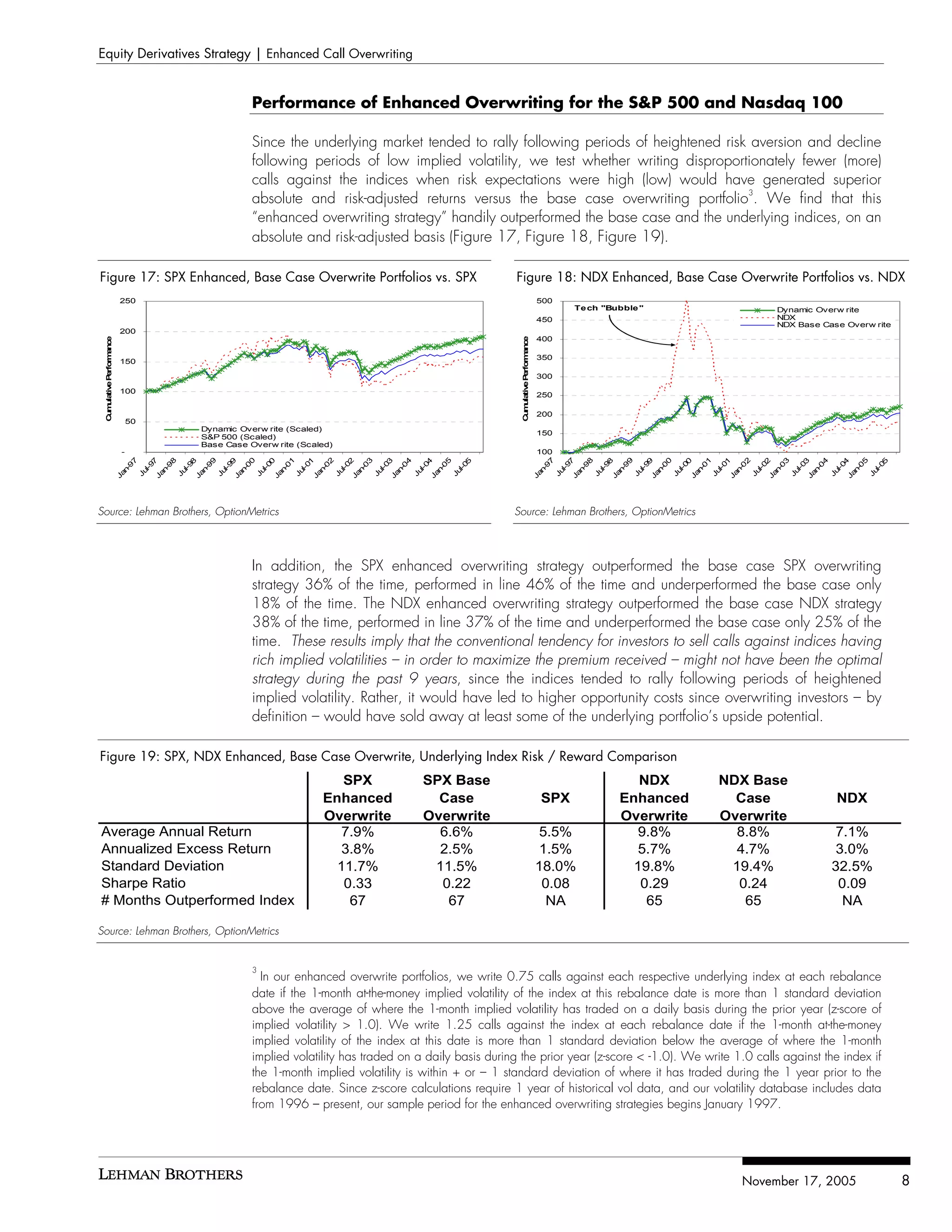 Equity Derivatives Strategy | Enhanced Call Overwriting


                                         Performance of Enhanced Overwriting for the S&P 500 and Nasdaq 100

                                         Since the underlying market tended to rally following periods of heightened risk aversion and decline
                                         following periods of low implied volatility, we test whether writing disproportionately fewer (more)
                                         calls against the indices when risk expectations were high (low) would have generated superior
                                                                                                                         3
                                         absolute and risk-adjusted returns versus the base case overwriting portfolio . We find that this
                                         “enhanced overwriting strategy” handily outperformed the base case and the underlying indices, on an
                                         absolute and risk-adjusted basis (Figure 17, Figure 18, Figure 19).

Figure 17: SPX Enhanced, Base Case Overwrite Portfolios vs. SPX                              Figure 18: NDX Enhanced, Base Case Overwrite Portfolios vs. NDX
                     250                                                                                          500
                                                                                                                        Te ch "Bubble "              Dynamic Overw rite
                                                                                                                  450                                NDX
                                                                                                                                                     NDX Base Case Overw rite
                     200
                                                                                                                  400
  um la e e rm n e




                                                                                               um la e e rm n e
 C u tiv P rfo a c




                                                                                              C u tiv P rfo a c
                                                                                                                  350
                     150

                                                                                                                  300

                     100
                                                                                                                  250

                                                                                                                  200
                         50
                              Dynamic Overw rite (Scaled)
                                                                                                                  150
                              S&P 500 (Scaled)
                              Base Case Overw rite (Scaled)
                     -                                                                                            100
                           7




                           8




                           9




                           0




                           1




                           2




                           3




                           4




                           5




                                                                                                                        7




                                                                                                                        8




                                                                                                                        9




                                                                                                                        0




                                                                                                                        1




                                                                                                                        2




                                                                                                                        3




                                                                                                                        4




                                                                                                                        5
                           7




                           8




                           9




                           0




                           1




                           2




                           3




                           4




                           5




                                                                                                                        7




                                                                                                                        8




                                                                                                                        9




                                                                                                                        0




                                                                                                                        1




                                                                                                                        2




                                                                                                                        3




                                                                                                                        4




                                                                                                                        5
                        l-9




                        l-9




                        l-9




                        l-0




                        l-0




                        l-0




                        l-0




                        l-0




                        l-0




                                                                                                                     l-9




                                                                                                                     l-9




                                                                                                                     l-9




                                                                                                                     l-0




                                                                                                                     l-0




                                                                                                                     l-0




                                                                                                                     l-0




                                                                                                                     l-0




                                                                                                                     l-0
                          9




                          9




                          9




                          0




                          0




                          0




                          0




                          0




                          0




                                                                                                                       9




                                                                                                                       9




                                                                                                                       9




                                                                                                                       0




                                                                                                                       0




                                                                                                                       0




                                                                                                                       0




                                                                                                                       0




                                                                                                                       0
                       n-




                       n-




                       n-




                       n-




                       n-




                       n-




                       n-




                       n-




                       n-




                                                                                                                    n-




                                                                                                                    n-




                                                                                                                    n-




                                                                                                                    n-




                                                                                                                    n-




                                                                                                                    n-




                                                                                                                    n-




                                                                                                                    n-




                                                                                                                    n-
                      Ju




                      Ju




                      Ju




                      Ju




                      Ju




                      Ju




                      Ju




                      Ju




                      Ju




                                                                                                                   Ju




                                                                                                                   Ju




                                                                                                                   Ju




                                                                                                                   Ju




                                                                                                                   Ju




                                                                                                                   Ju




                                                                                                                   Ju




                                                                                                                   Ju




                                                                                                                   Ju
                     Ja




                     Ja




                     Ja




                     Ja




                     Ja




                     Ja




                     Ja




                     Ja




                     Ja




                                                                                                                  Ja




                                                                                                                  Ja




                                                                                                                  Ja




                                                                                                                  Ja




                                                                                                                  Ja




                                                                                                                  Ja




                                                                                                                  Ja




                                                                                                                  Ja




                                                                                                                  Ja
Source: Lehman Brothers, OptionMetrics                                                       Source: Lehman Brothers, OptionMetrics




                                         In addition, the SPX enhanced overwriting strategy outperformed the base case SPX overwriting
                                         strategy 36% of the time, performed in line 46% of the time and underperformed the base case only
                                         18% of the time. The NDX enhanced overwriting strategy outperformed the base case NDX strategy
                                         38% of the time, performed in line 37% of the time and underperformed the base case only 25% of the
                                         time. These results imply that the conventional tendency for investors to sell calls against indices having
                                         rich implied volatilities – in order to maximize the premium received – might not have been the optimal
                                         strategy during the past 9 years, since the indices tended to rally following periods of heightened
                                         implied volatility. Rather, it would have led to higher opportunity costs since overwriting investors – by
                                         definition – would have sold away at least some of the underlying portfolio’s upside potential.

Figure 19: SPX, NDX Enhanced, Base Case Overwrite, Underlying Index Risk / Reward Comparison
                                                           SPX             SPX Base                                                 NDX      NDX Base
                                                        Enhanced             Case                                 SPX            Enhanced      Case              NDX
                                                        Overwrite          Overwrite                                             Overwrite   Overwrite
Average Annual Return                                     7.9%               6.6%                                 5.5%              9.8%       8.8%              7.1%
Annualized Excess Return                                  3.8%               2.5%                                 1.5%              5.7%       4.7%              3.0%
Standard Deviation                                        11.7%             11.5%                                 18.0%            19.8%      19.4%             32.5%
Sharpe Ratio                                               0.33              0.22                                  0.08             0.29       0.24              0.09
# Months Outperformed Index                                 67                67                                    NA               65         65                NA

Source: Lehman Brothers, OptionMetrics


                                         3
                                           In our enhanced overwrite portfolios, we write 0.75 calls against each respective underlying index at each rebalance
                                         date if the 1-month at-the-money implied volatility of the index at this rebalance date is more than 1 standard deviation
                                         above the average of where the 1-month implied volatility has traded on a daily basis during the prior year (z-score of
                                         implied volatility > 1.0). We write 1.25 calls against the index at each rebalance date if the 1-month at-the-money
                                         implied volatility of the index at this date is more than 1 standard deviation below the average of where the 1-month
                                         implied volatility has traded on a daily basis during the prior year (z-score < -1.0). We write 1.0 calls against the index if
                                         the 1-month implied volatility is within + or – 1 standard deviation of where it has traded during the 1 year prior to the
                                         rebalance date. Since z-score calculations require 1 year of historical vol data, and our volatility database includes data
                                         from 1996 – present, our sample period for the enhanced overwriting strategies begins January 1997.




                                                                                                                                                November 17, 2005               8
 