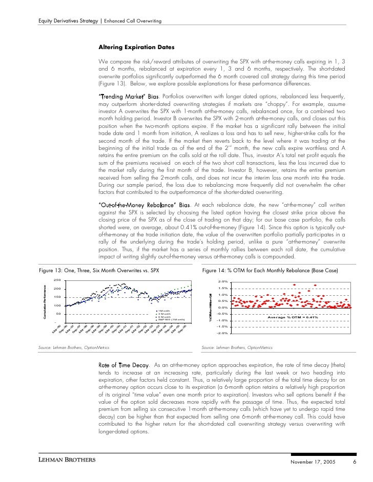 Options overwriting strategies
