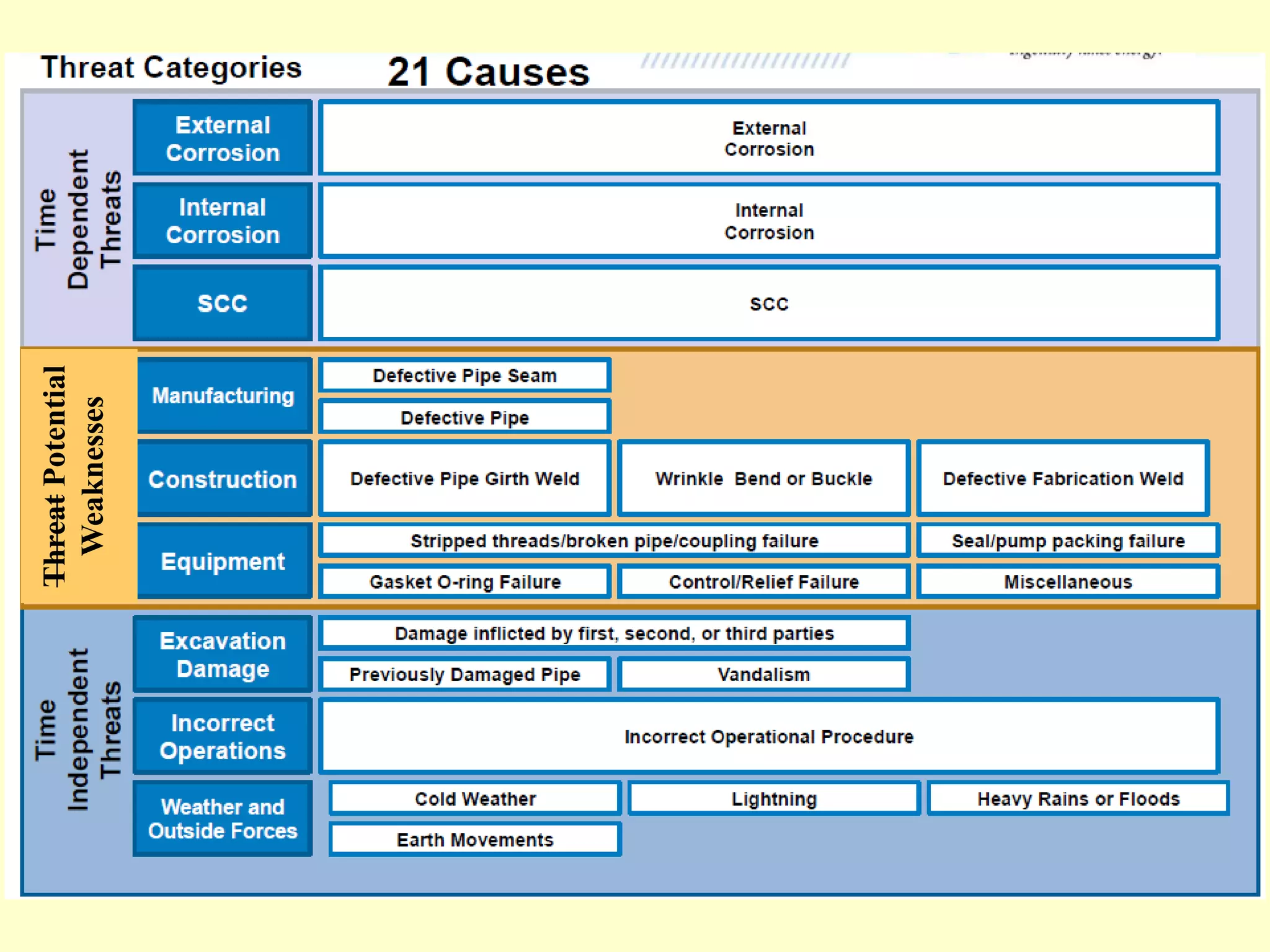 Pipeline Risk Model Enhanced Pipeline Risk Assessment | PPTX