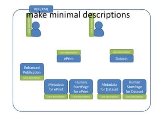 RDF/XMLcore description core description core description core description ePrintDatasetEnhanced Publicationcore description Metadata for ePrintHuman StartPage for DatasetMetadata for DatasetHuman StartPage for ePrintcore description core description core description core description make minimal descriptions