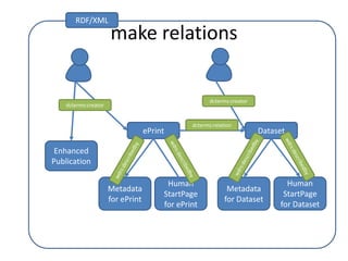 RDF/XMLdcterms:creatordcterms:creatordcterms:relationePrintDatasetEnhanced Publicationwdrs:describedbywdrs:describedbywdrs:describedbywdrs:describedbyHuman StartPage for DatasetMetadata for DatasetHuman StartPage for ePrintMetadata for ePrintmake relations