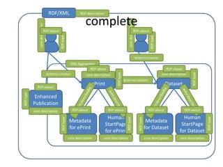 RDF/XMLRDF:descriptionRDF:aboutRDF:aboutcore description core description RDF:typeRDF:typedcterms:creatorORE:AggregatesRDF:aboutRDF:aboutdcterms:creatorcore description core description RDF:typeRDF:typedcterms:relationePrintDatasetRDF:aboutEnhanced PublicationRDF:typewdrs:describedby??:wdrs:describedby??:wdrs:describedbywdrs:describedbyRDF:aboutRDF:aboutRDF:aboutRDF:aboutcore description Human StartPage for DatasetMetadata for DatasetHuman StartPage for ePrintMetadata for ePrintRDF:typeRDF:typeRDF:typeRDF:typecore description core description core description core description complete