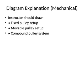 Comprehensive Physiotherapy Guide on Mechanical and Anatomical Pulleys ...