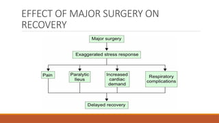 Enhanced Recovery After Surgery (ERAS): Multidisciplinary Protocols for ...