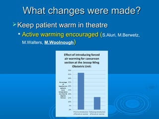 What changes were made?
 Keep patient warm


in theatre

Active warming encouraged (S.Aluri, M.Berwetz,
M.Walters, M.Woolnough)

 