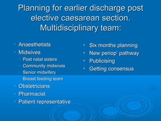 Planning for earlier discharge post
elective caesarean section.
Multidisciplinary team:
•

•
•
•

Anaesthetists
Midwives

•

•
•
•
•

•

•

Post natal sisters
Community midwives
Senior midwifery
Breast feeding team

Obstetricians
Pharmacist
Patient representative

•

•

Six months planning
New periop’ pathway
Publicising
Getting consensus

 