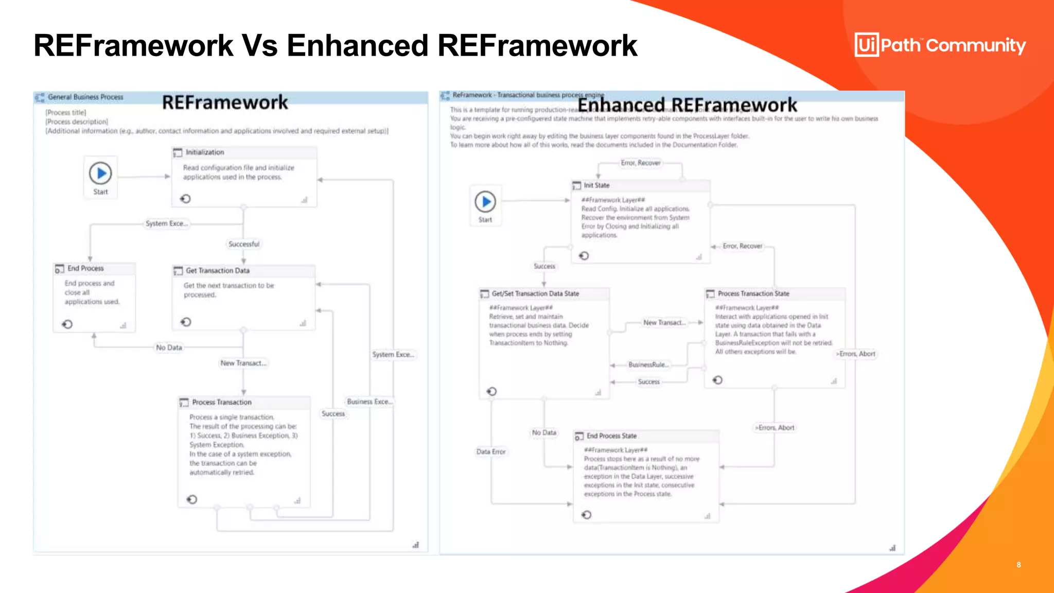 Enhanced Reframework Session_16-07-2022.pptx