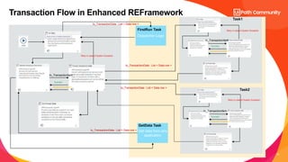 Enhanced Reframework Session_16-07-2022.pptx | Programming Languages ...