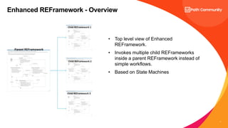 7
Enhanced REFramework - Overview
• Top level view of Enhanced
REFramework.
• Invokes multiple child REFrameworks
inside a...