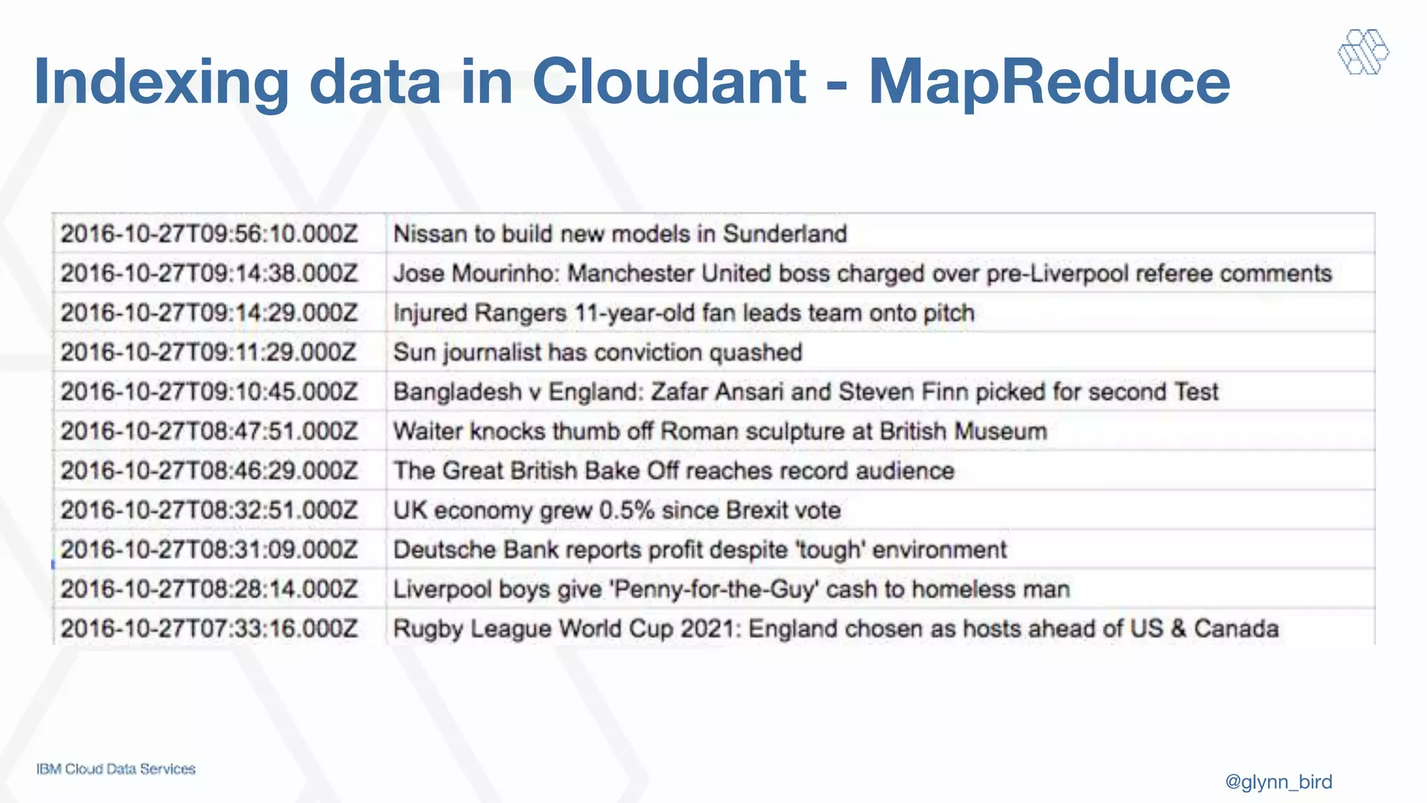 @glynn_bird
Indexing data in Cloudant - MapReduce
 