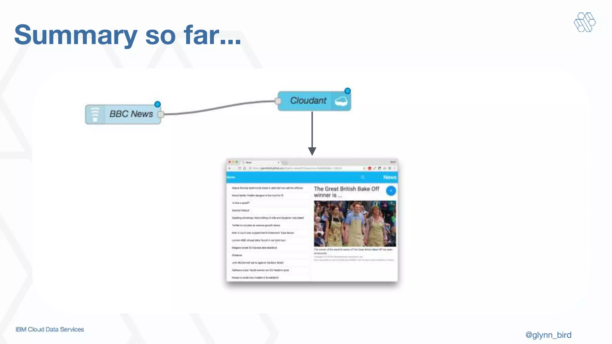 @glynn_bird
Summary so far...
 