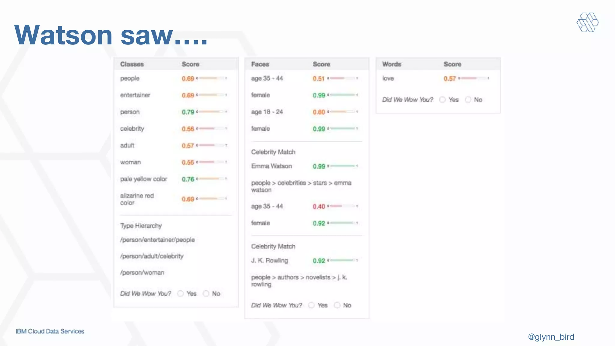 @glynn_bird
Watson saw….
 