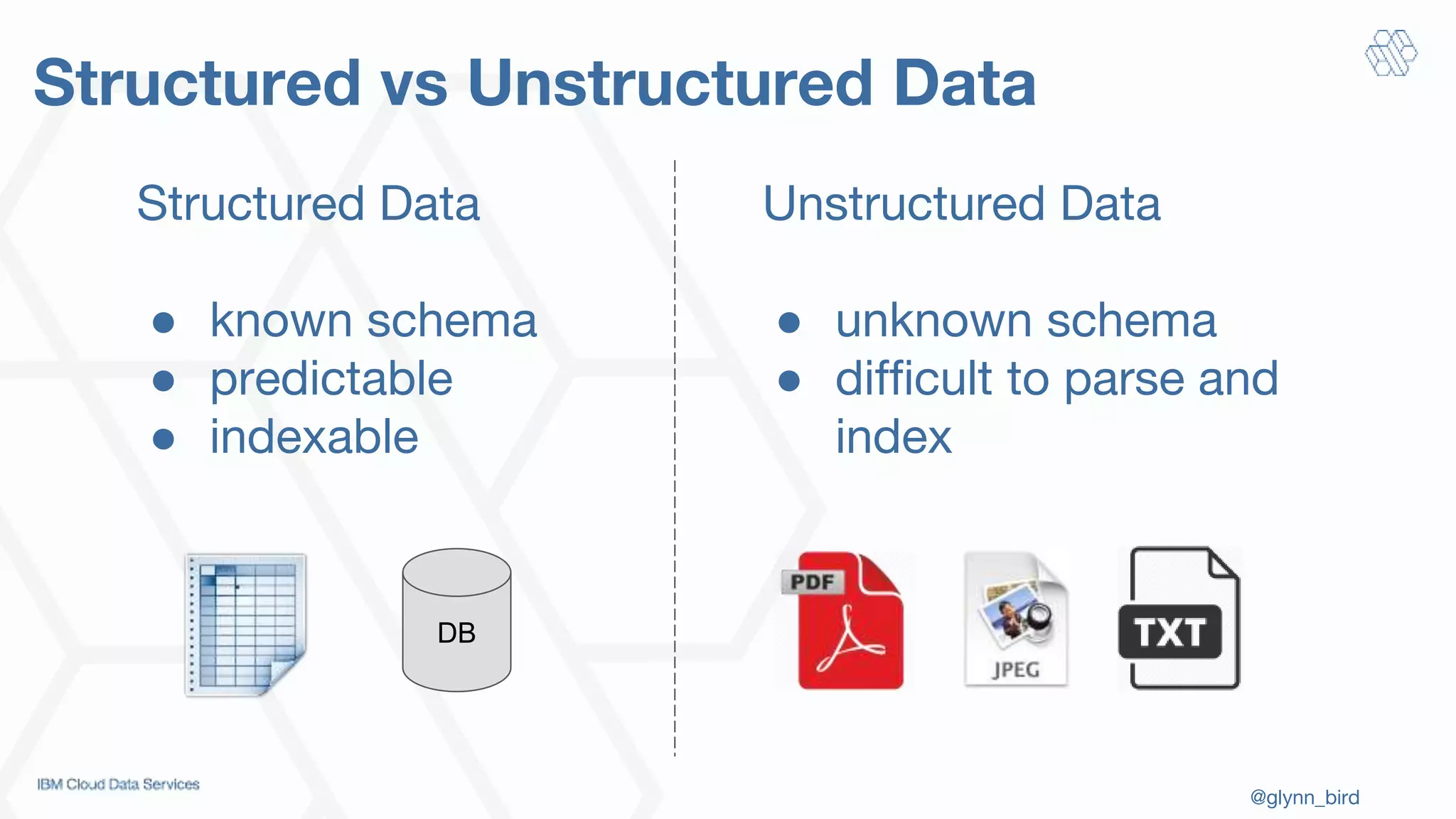 @glynn_bird
Structured vs Unstructured Data
Structured Data
● known schema
● predictable
● indexable
Unstructured Data
● unknown schema
● difficult to parse and
index
DB
 
