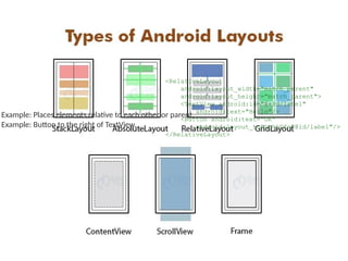Enhanced_Types_of_Layout_and_Intent.pptx