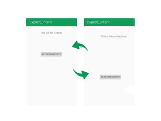 Intense Layout Enhanced_Types_of_Layout_and_Intent.pptx