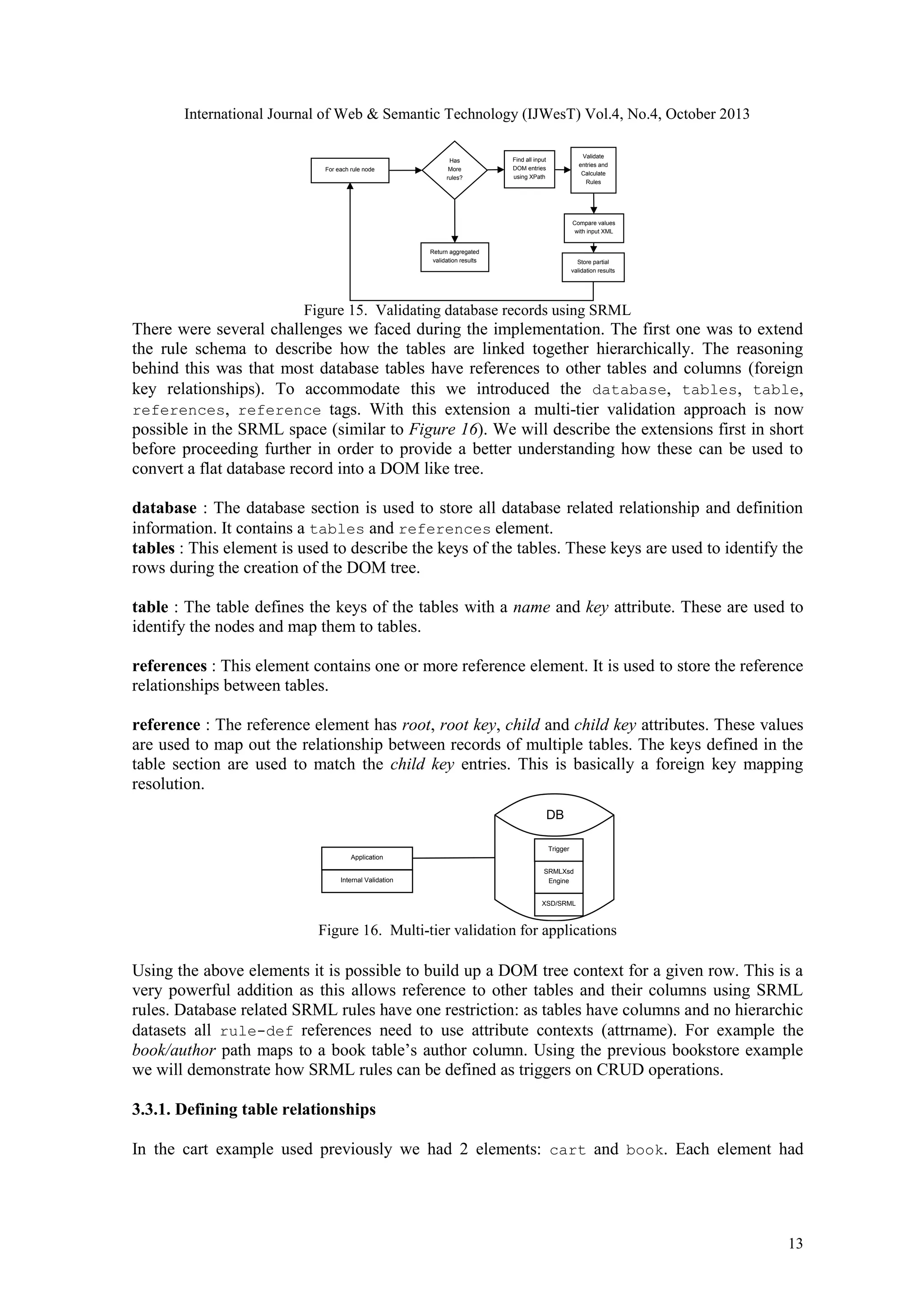 International Journal of Web & Semantic Technology (IJWesT) Vol.4, No.4, October 2013 For each rule node Has More rules? Validate entries and Calculate Rules Find all input DOM entries using XPath Compare values with input XML Return aggregated validation results Store partial validation results Figure 15. Validating database records using SRML There were several challenges we faced during the implementation. The first one was to extend the rule schema to describe how the tables are linked together hierarchically. The reasoning behind this was that most database tables have references to other tables and columns (foreign key relationships). To accommodate this we introduced the database, tables, table, references, reference tags. With this extension a multi-tier validation approach is now possible in the SRML space (similar to Figure 16). We will describe the extensions first in short before proceeding further in order to provide a better understanding how these can be used to convert a flat database record into a DOM like tree. database : The database section is used to store all database related relationship and definition information. It contains a tables and references element. tables : This element is used to describe the keys of the tables. These keys are used to identify the rows during the creation of the DOM tree. table : The table defines the keys of the tables with a name and key attribute. These are used to identify the nodes and map them to tables. references : This element contains one or more reference element. It is used to store the reference relationships between tables. reference : The reference element has root, root key, child and child key attributes. These values are used to map out the relationship between records of multiple tables. The keys defined in the table section are used to match the child key entries. This is basically a foreign key mapping resolution. DB Trigger Application Internal Validation SRMLXsd Engine XSD/SRML Figure 16. Multi-tier validation for applications Using the above elements it is possible to build up a DOM tree context for a given row. This is a very powerful addition as this allows reference to other tables and their columns using SRML rules. Database related SRML rules have one restriction: as tables have columns and no hierarchic datasets all rule-def references need to use attribute contexts (attrname). For example the book/author path maps to a book table’s author column. Using the previous bookstore example we will demonstrate how SRML rules can be defined as triggers on CRUD operations. 3.3.1. Defining table relationships In the cart example used previously we had 2 elements: cart and book. Each element had 13 