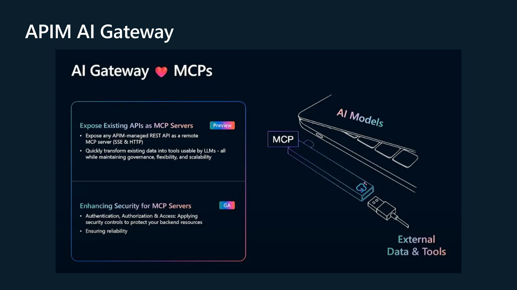 APIM AI Gateway
 