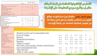 ‫ااكيل‬ ‫الشكل‬ ‫ويوضح‬:
 