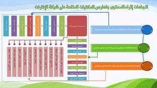 ‫اىججيُىجظافُخ‬ ‫اىزسجُيخ‬ ً‫إى‬ ‫ٍضبفخ‬ ٌُ‫مق‬ ‫ًب‬‫ي‬ُ‫رفص‬ ‫أمثظ‬ ‫وٍؼيىٍبد‬ ‫ٍيفبد‬
‫اىىػبء‬ ‫ثُبّبد‬ ‫خىه‬ َِ‫اىَسزفُش‬ ‫وأّّشطخ‬ ‫رفبػالد‬(ٍ‫اجزَبػ‬ ‫ٍدزىي‬)
ٍّ‫اإلىنزظو‬ ‫اىفهظس‬ ً‫اسززشا‬ ‫واجهخ‬ ‫سارو‬ ‫واىَشطجخ‬ ‫اىَزبخخ‬ ‫اىَصبسط‬ ‫رْىع‬
 