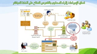 ٌ‫وٍىطس‬ َِ‫اىْبشظ‬
‫اىَؼيىٍبد‬ ‫أوػُخ‬
 
